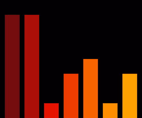 Charts Blaceflo