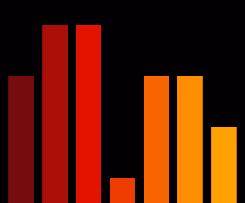 Charts Blaceflo