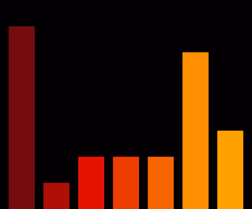 Charts Blaceflo