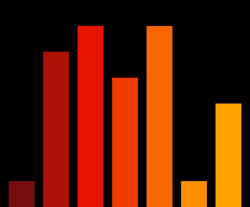 Charts Blaceflo