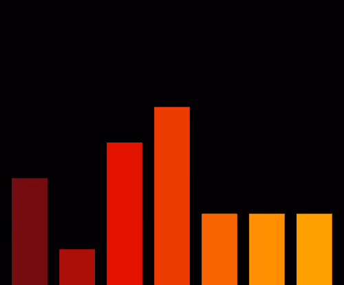 Charts Blaceflo