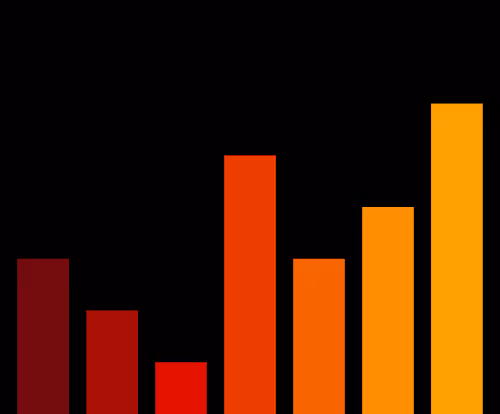 Charts Blaceflo