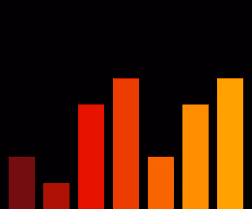 Charts Blaceflo