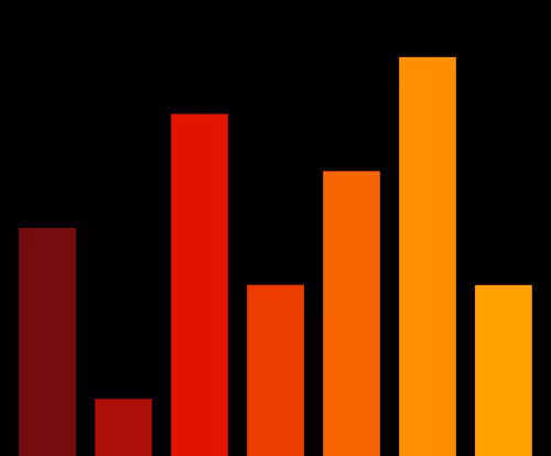 Charts Blaceflo
