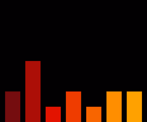 Charts Blaceflo