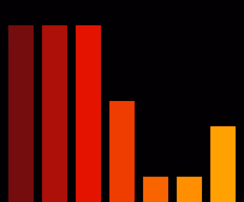 Charts Blaceflo