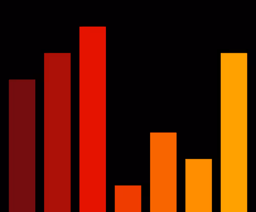 Charts Blaceflo
