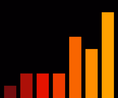 Charts Blaceflo