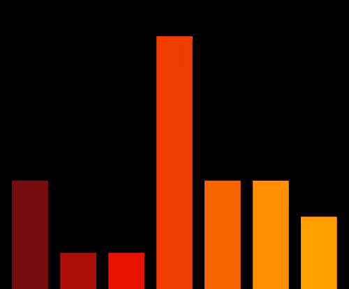 Charts Blaceflo