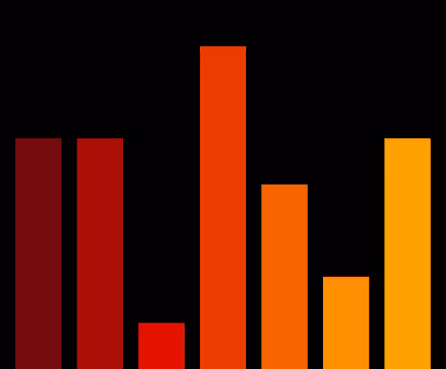 Charts Blaceflo