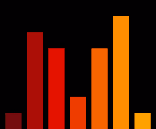 Charts Blaceflo