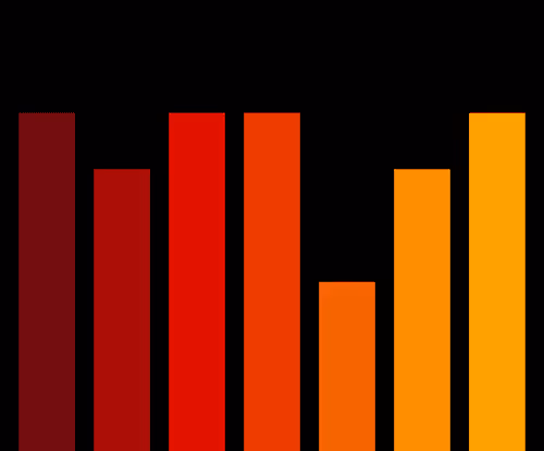 Charts Blaceflo