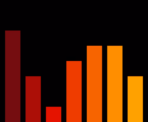Charts Blaceflo
