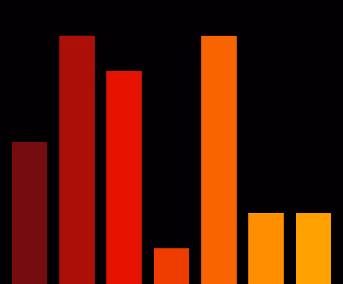 Charts Blaceflo