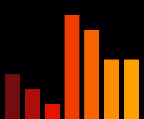 Charts Blaceflo