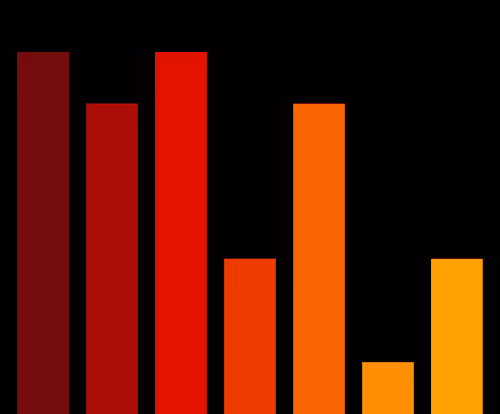Charts Blaceflo