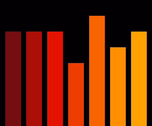 Charts Blaceflo