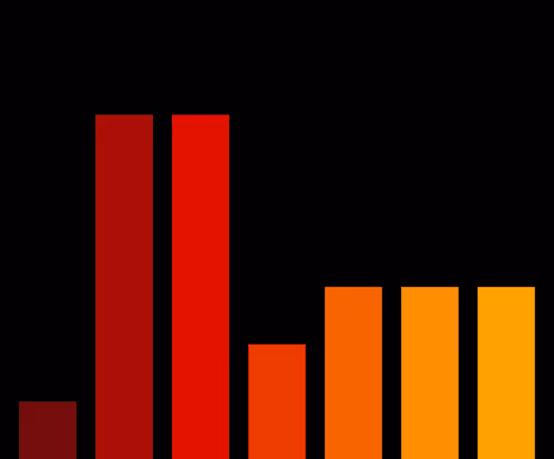 Charts Blaceflo