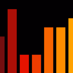 Charts #6292