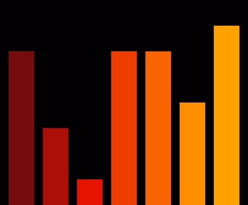 Charts Blaceflo