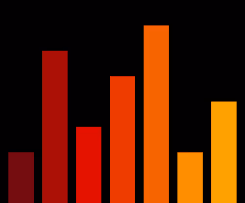 Charts Blaceflo
