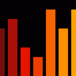 Charts #4315