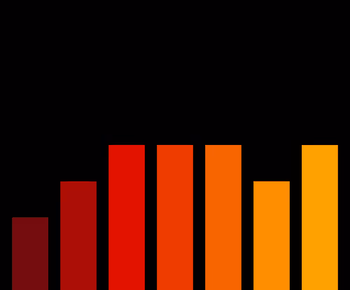 Charts Blaceflo