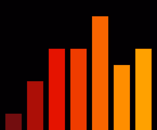 Charts Blaceflo