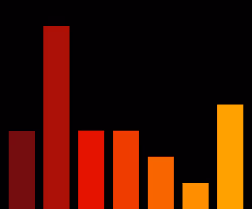 Charts Blaceflo