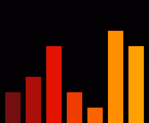 Charts Blaceflo