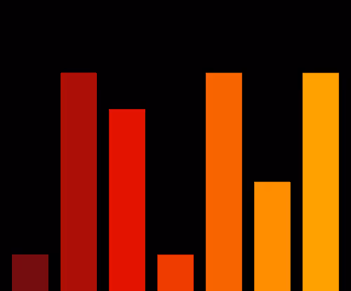 Charts Blaceflo