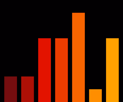 Charts Blaceflo