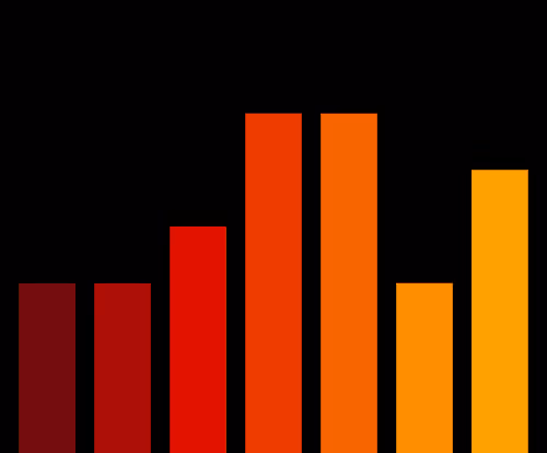 Charts Blaceflo