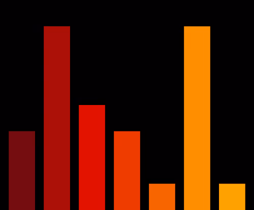 Charts Blaceflo