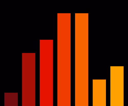 Charts Blaceflo