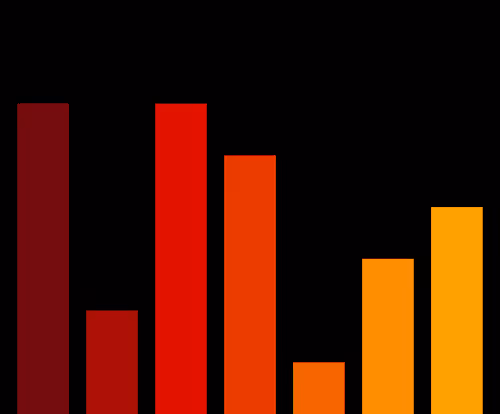 Charts Blaceflo