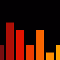 Charts #2408