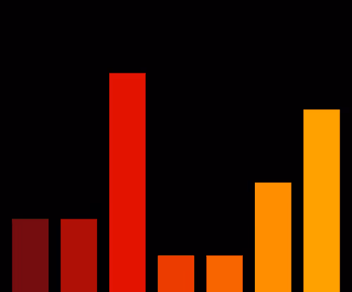 Charts Blaceflo