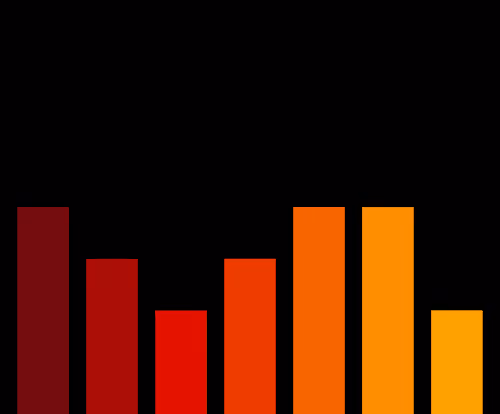 Charts Blaceflo