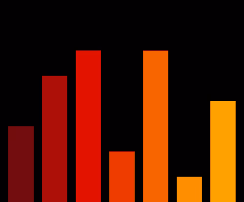 Charts Blaceflo
