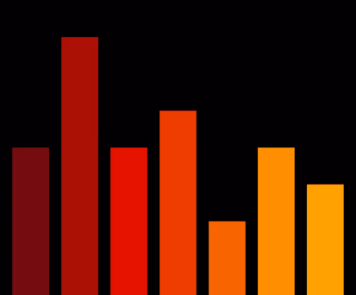 Charts Blaceflo