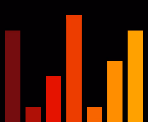 Charts Blaceflo