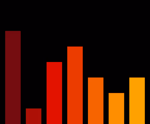 Charts Blaceflo