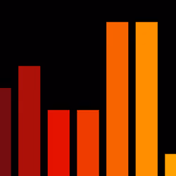 Charts #6291
