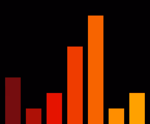 Charts Blaceflo