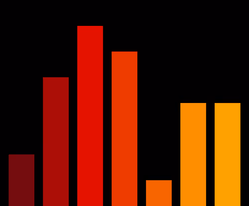 Charts Blaceflo