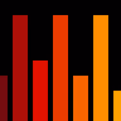 Charts #6613