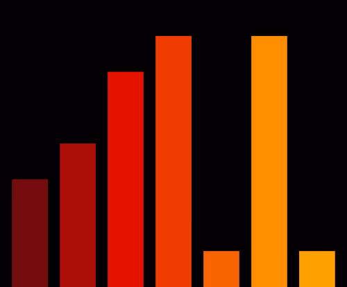 Charts Blaceflo