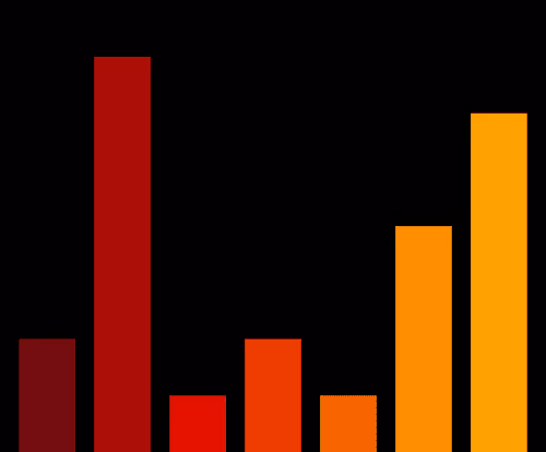 Charts Blaceflo