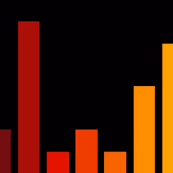 Charts #187